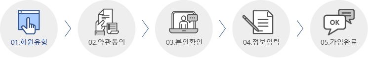 01.회원유형(현재단계) 02.약관동의 03.본인확인 04.정보입력 05.가입완료